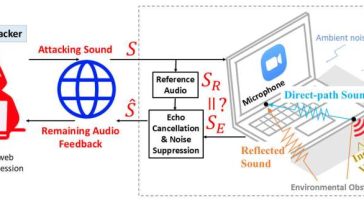 ¿Qué tan seguras son realmente las videoconferencias?
