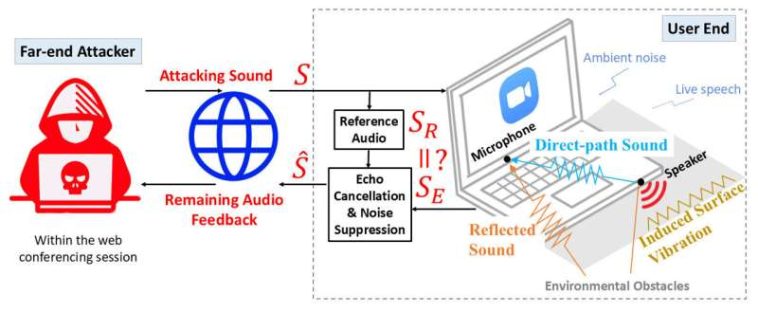 ¿Qué tan seguras son realmente las videoconferencias?