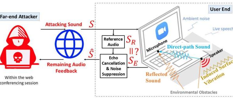¿Qué tan seguras son realmente las videoconferencias?