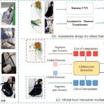 Los investigadores avanzan en la seguridad inteligente multimodal con un modelo transformador