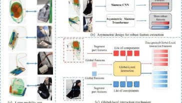 Los investigadores avanzan en la seguridad inteligente multimodal con un modelo transformador
