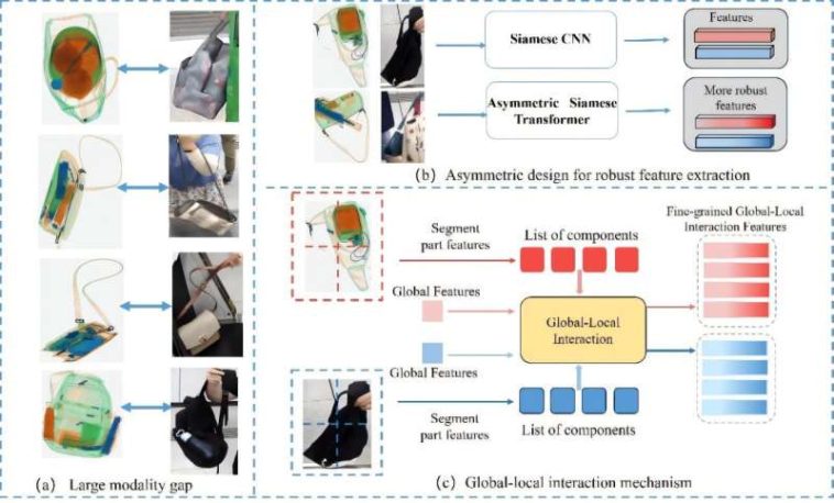 Los investigadores avanzan en la seguridad inteligente multimodal con un modelo transformador
