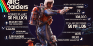 Aquí hay algunas estadísticas de Server Slam.