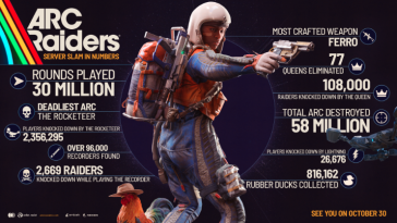 Aquí hay algunas estadísticas de Server Slam.