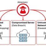 Una nueva herramienta de inteligencia artificial lucha contra las escuchas ilegales