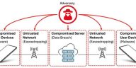 Una nueva herramienta de inteligencia artificial lucha contra las escuchas ilegales