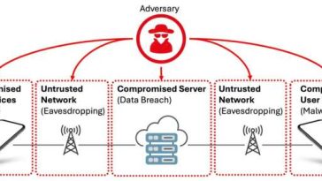Una nueva herramienta de inteligencia artificial lucha contra las escuchas ilegales
