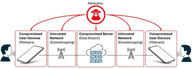Una nueva herramienta de inteligencia artificial lucha contra las escuchas ilegales