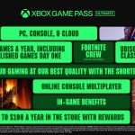 Todas las nuevas ventajas incluidas con el plan Ultimate de $ 29.99 Xbox Game Pass Ultimate.