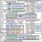 Un nuevo método basado en IA ayuda a proteger las cadenas de suministro globales de chips de las amenazas cibernéticas