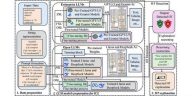 Un nuevo método basado en IA ayuda a proteger las cadenas de suministro globales de chips de las amenazas cibernéticas