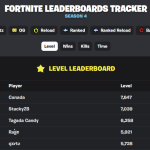 Estos niveles se restablecerán al final de la temporada.