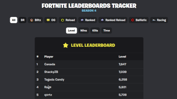 Estos niveles se restablecerán al final de la temporada.