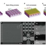 La nueva tecnología de integración de obleas de memristor de DGIST allana el camino para chips de IA similares a los del cerebro