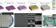 La nueva tecnología de integración de obleas de memristor de DGIST allana el camino para chips de IA similares a los del cerebro