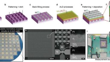 La nueva tecnología de integración de obleas de memristor de DGIST allana el camino para chips de IA similares a los del cerebro