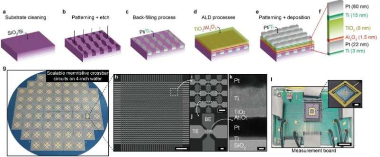 La nueva tecnología de integración de obleas de memristor de DGIST allana el camino para chips de IA similares a los del cerebro