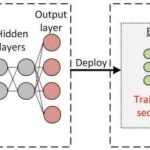 Los investigadores revelan la primera defensa contra ataques criptoanalíticos a la IA
