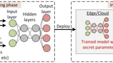 Los investigadores revelan la primera defensa contra ataques criptoanalíticos a la IA
