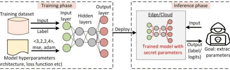 Los investigadores revelan la primera defensa contra ataques criptoanalíticos a la IA