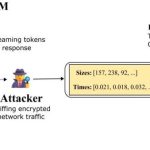 Microsoft encuentra una falla de seguridad en los chatbots de IA que podrían exponer temas de conversación