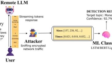 Microsoft encuentra una falla de seguridad en los chatbots de IA que podrían exponer temas de conversación