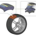 Allanando el camino para el desarrollo de neumáticos virtuales