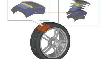 Allanando el camino para el desarrollo de neumáticos virtuales