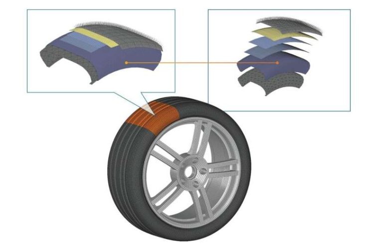 Allanando el camino para el desarrollo de neumáticos virtuales