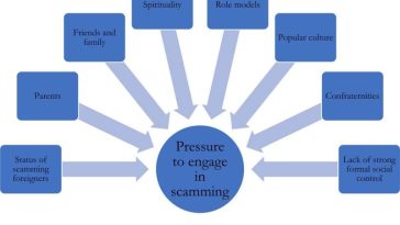 Un estudio para comprender mejor el ciberdelito en África occidental podría ser clave para combatir el fraude en línea