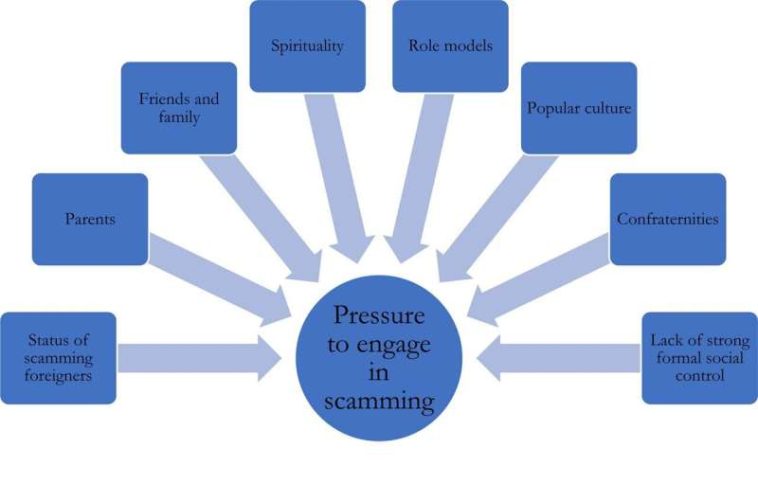 Un estudio para comprender mejor el ciberdelito en África occidental podría ser clave para combatir el fraude en línea