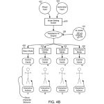 Un ejemplo de Sony que muestra cómo podría funcionar potencialmente la función.