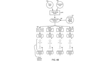 Un ejemplo de Sony que muestra cómo podría funcionar potencialmente la función.