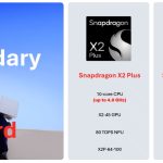 Un gráfico que muestra las especificaciones de los chips Snapdragon X2 Plus (una versión de 10 núcleos y una versión de 6 núcleos).