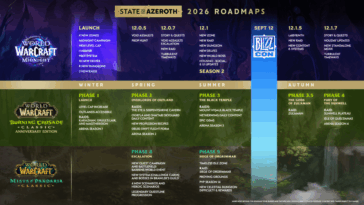 4643296-world_of_warcraft_cy2026_roadmap_modern_classic.png