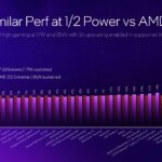 Sostuve la computadora de mano de próxima generación