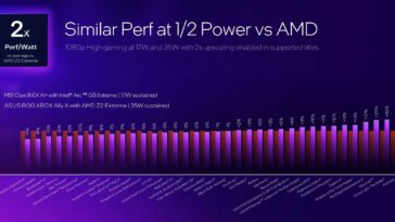 Sostuve la computadora de mano de próxima generación
